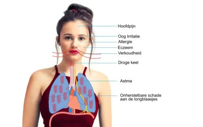 Ben jij aan het gokken met je gezondheid?